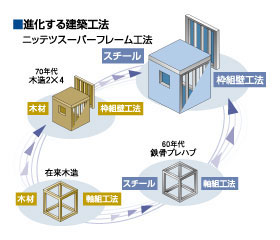 i錚zH@